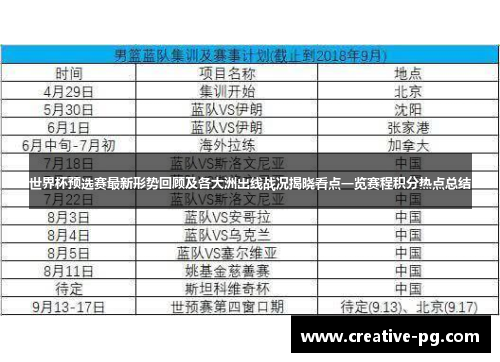 世界杯预选赛最新形势回顾及各大洲出线战况揭晓看点一览赛程积分热点总结 世界杯预选赛最新形势回顾及各大洲出线战况揭晓看点一览赛程积分热点总结