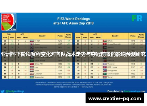 亚洲杯下阶段赛程变化对各队战术走势与夺冠前景的影响预测研究