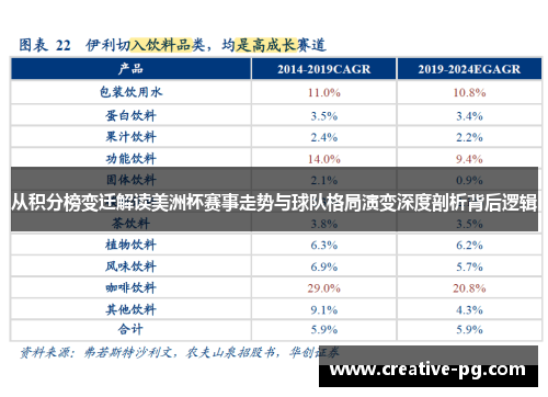 从积分榜变迁解读美洲杯赛事走势与球队格局演变深度剖析背后逻辑