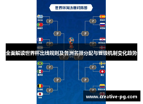 全面解读世界杯出线规则及各洲名额分配与晋级机制变化趋势 全面解读世界杯出线规则及各洲名额分配与晋级机制变化趋势