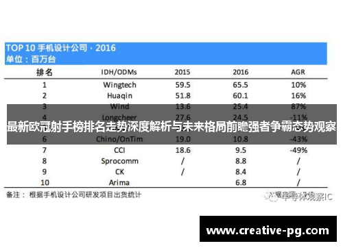 最新欧冠射手榜排名走势深度解析与未来格局前瞻强者争霸态势观察