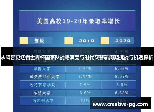 从阵容更迭看世界杯国家队战略演变与时代交替新周期挑战与机遇探析 从阵容更迭看世界杯国家队战略演变与时代交替新周期挑战与机遇探析