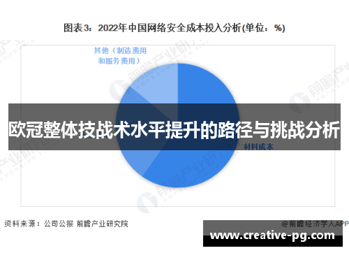 欧冠整体技战术水平提升的路径与挑战分析 欧冠整体技战术水平提升的路径与挑战分析
